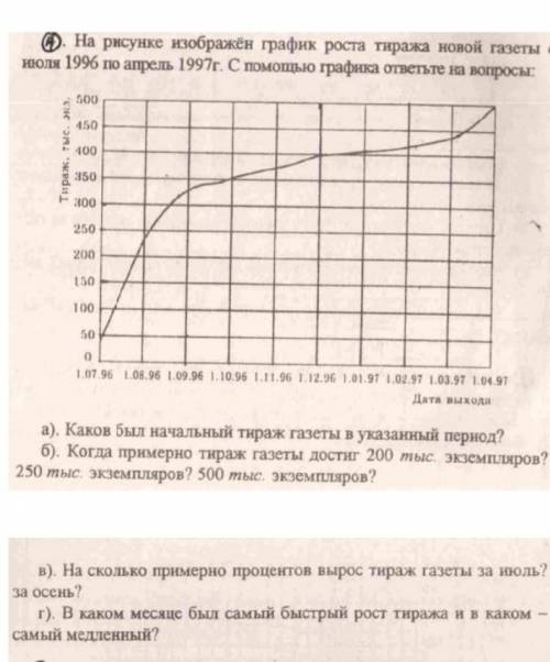 На рисунке изображён график роста тиража новой газеты с июля 1996 по япрель 1997 с графика ответьте