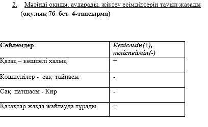 2. Мәтінді оқиды, аударады, жіктеу есімдіктерін тауып жазады