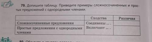 79. Допишите таблицу. Приведите примеры сложносочиненных и прос- тых предложений с однородными члена