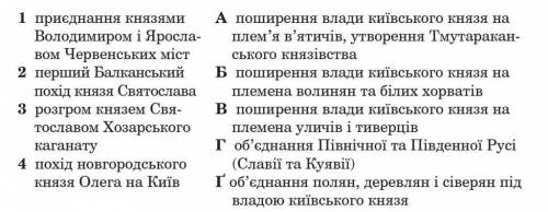 Установіть відповідність між подіями та їхніми ннаслідками