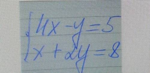 Реши графически систему уравнений:{4x-y=5{x+2y=8​