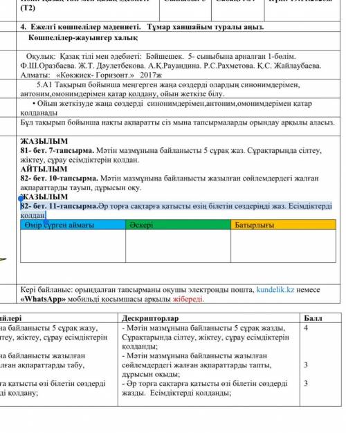 82- бет. 11-тапсырма.Əр торға сақтарға қатысты өзің білетін сөздеріңді жаз. Есімдіктерді қолдан.