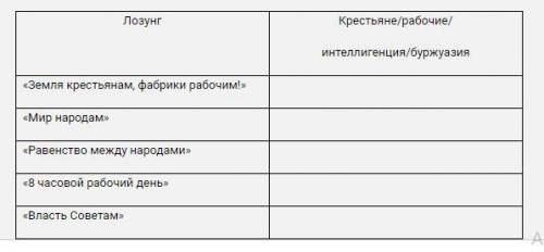 объясните, насколько лозунги большевиков были уместными и эффективными для различных социальных груп