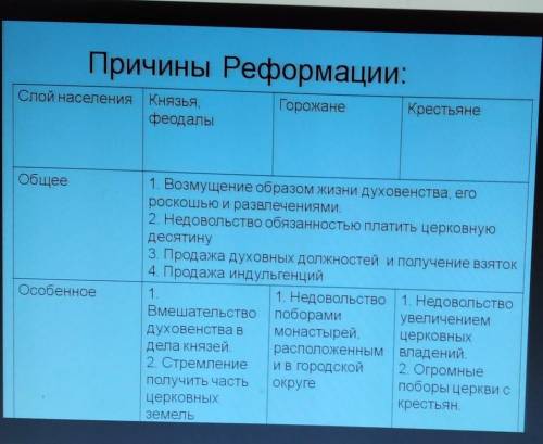 Очень нужно! Сравните , что получили от Реформации различные слои населения Германии.