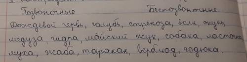 распределить эти организмы на 2 группы​