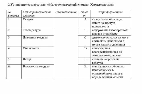 2.Установите соответствие: «Метеорологический элемент- Характеристика»​