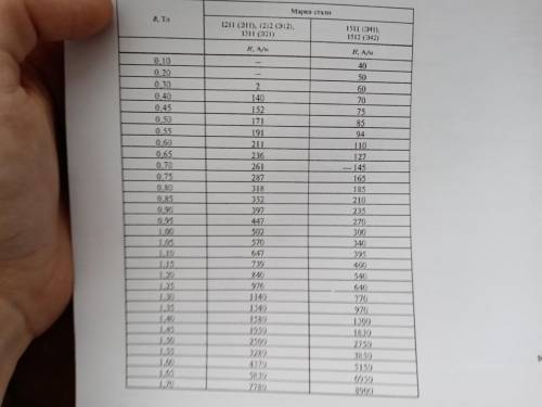 решить практическую работу (4 вариант ) ( Круговая схема )