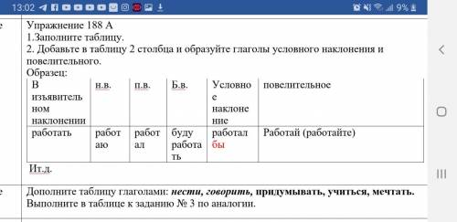 Зделайте 188а и в Дорси ещё задания