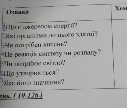 Ознака ХемосинтезИЩо є джерелом енергії?Які організми до цього здатні?ВЧи потрібен кисень?Це реакція