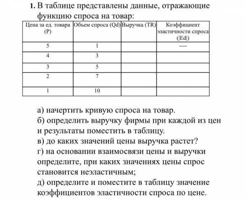 А) начертить кривую спроса на товар. б) определить выручку фирмы при каждой из цен и результаты поме