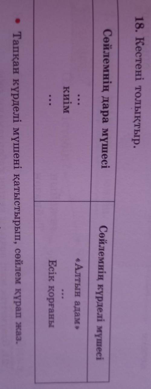 18. Кестені толықтыр. Сөйлемнің дара мүшесіСөйлемнің күрделі мүшесі«Алтын адам»киімво.Есік қорғаны•