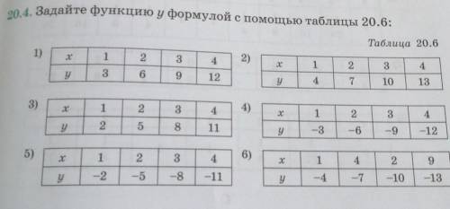 20.4. Задайте функцию у формулой с таблицы 20,6. ЗАРАНЕЕ ​