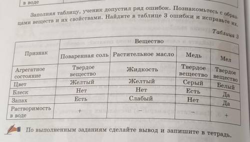 Заполняя таблицу, ученик допустил ряд ошибок. Познакомьтесь с образцами веществ и их свойствами. Най