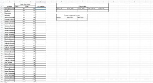 сделать таблицу по информатике используя формулы: =СЧЕТЕСЛИ(Диапазон;Условие),условие может быть