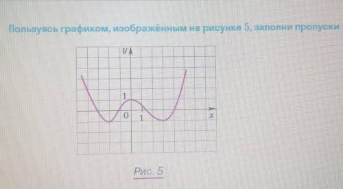 Пример: x=-4, y=2Найти:1)x=-2, y=2)x=0, y=3)x=3, y= 4)x=4, y= 5)x=5, y= ​