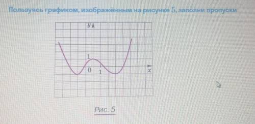 Пример: x=-4, y=2Найти:1)x=-2, y=2)x=0, y=3)x=3, y= 4)x=4, y= 5)x=5, y= ​