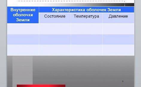 Написать про мантию, ядро и земную кору. И сделать вывод) БУДУ заранее благодарен. ​