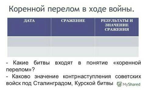 Тема коренной перелом в ходе войны​