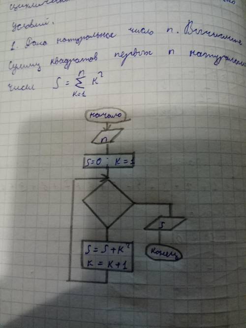 Дано натуральное число n. Вычислите сумму квадратов первых n натуральных чисел задать условие для ал