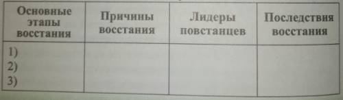 Заполните таблицу причины и последствия Булавинского восстания