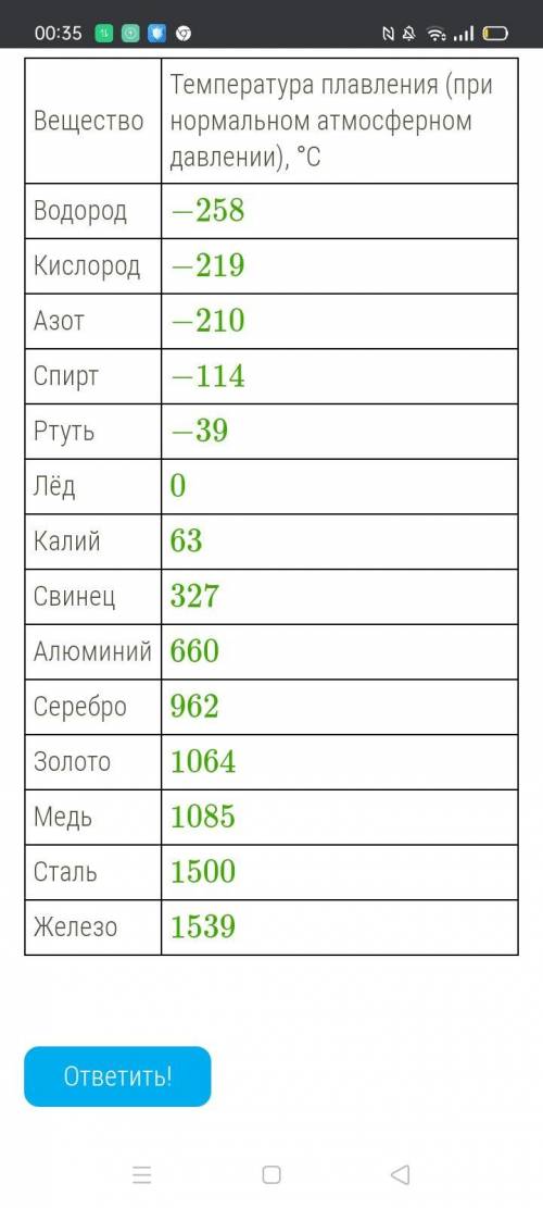 Используя данные таблицы, выбери и отметь самое легкоплавкое из перечисленных ниже веществ. Серебро