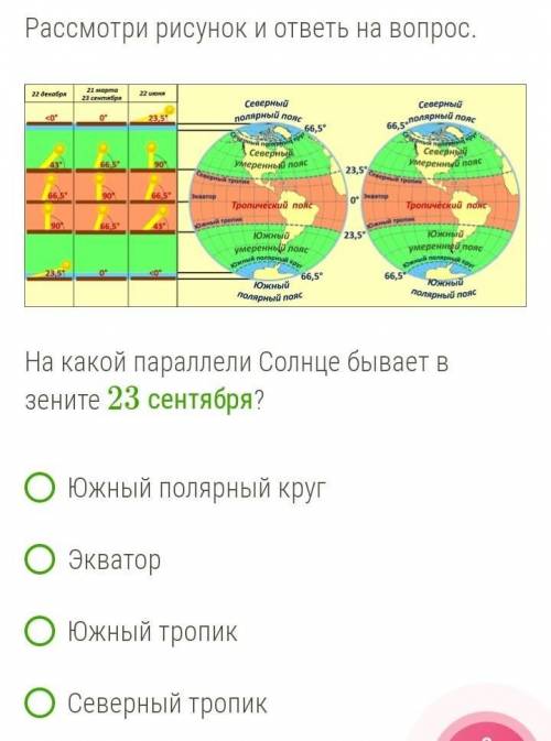 Рассмотри рисунок и ответь на вопрос.  ￼ На какой параллели Солнце бывает в зените 23 сентября? Южны