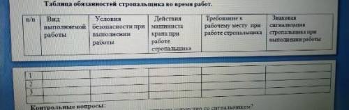 Таблица обязанностей стропальщика во время работы