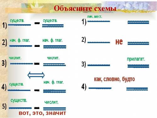 решить это, Несовсем понимаю что делать