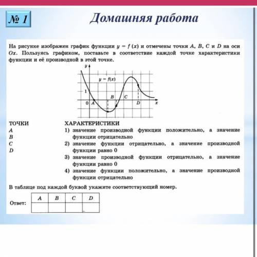 Математика. Производные функции