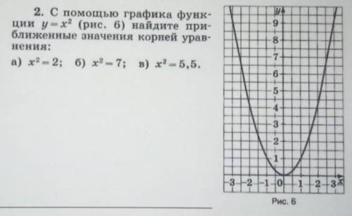 С графика функ- ции y=x² (рис. 6) найдите при-ближенные значения корней уравнения:а) х²= 2; б) х² -