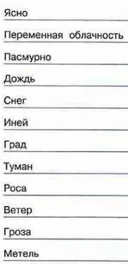 Хотелось бы узнать: на этой картинке написаны все значения погоды или есть что-то ещё? Если есть нап