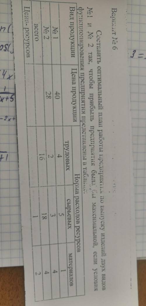 Составить оптимальный план работы предприятия по выпуску изделий двух видов кто сможет