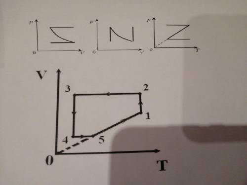 Дать характеристику изопроцессов, начертить в координатах: PV, VT, PT