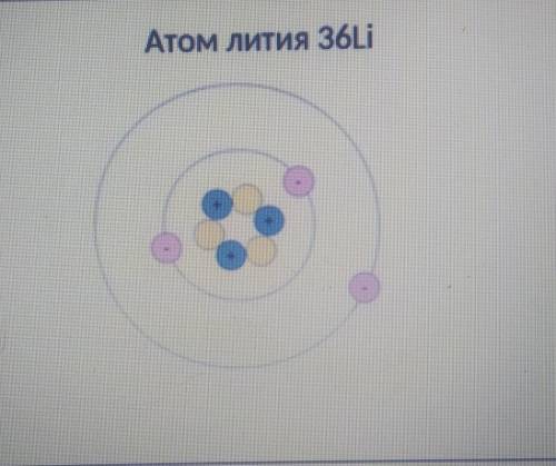 ( ) Задание 3. Используя схему, расскажите о строении атома литияАтом лития 36LiT I​