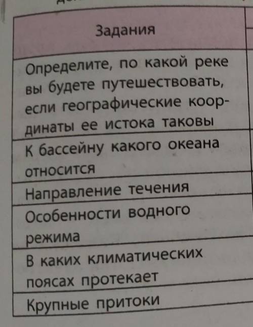 ЗАДАНИЯ ПО ФОТОГРАФИИ Реки, которые нужно охарактеризовать:1.Конго2.Нил3.Нигер4.Замбезия5.Оранжевая​