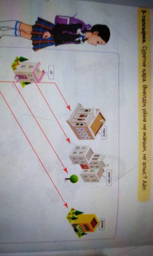 Айтылым 3-тапсырма. Суретке қара. Әнелдің үйіне не жақын, не алыс? Айт.МектептеатрДЕТЕЙБЕДАми​