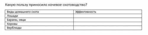 Какую пользу приносило кочевое скотоводство?​