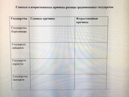 Напишите главные и второстепенные причины распада средневековых государства