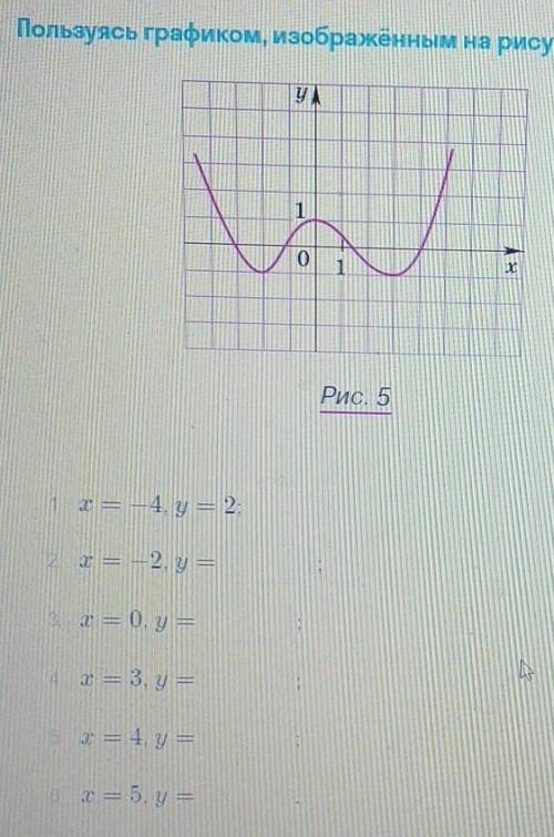 Пользуясь граффиком, изображённым на рисунке 5, заполни пропуски.