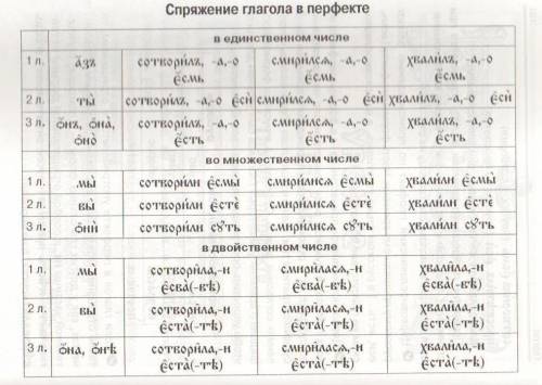 нужно сделать задание по Церковно Славянскому. Там нужно сделать упражнение + кину таблицу-подсказку