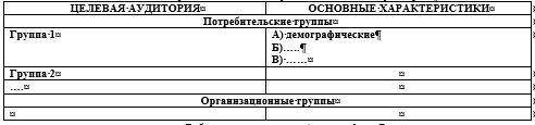 Определите целевые аудитории товаров 1. Определите все возможные целевые аудитории товара (с разбивк