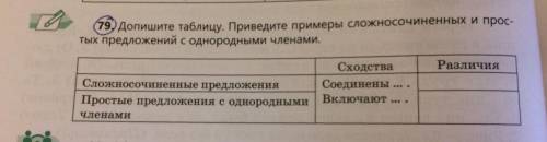 78. Допишите таблицу. Приведите примеры сложносочинённых и простых предложений с однородными членами