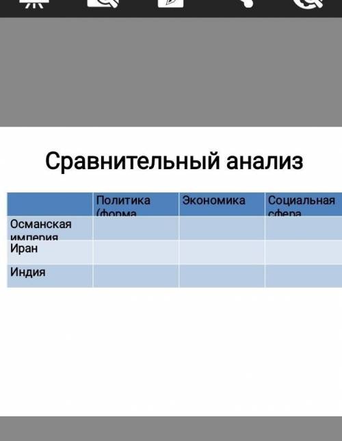 Преобразовать в SmartArt АбзацРисованиеСравнительный анализЭкономикаПолитика(формавласти)Социальнаяс