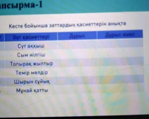 Тапсырма-1 Кесте бойынша заттардың қасиеттерін анықтаNeДұрысДурыс емес123Зат қасиеттеріСүт аққышСым