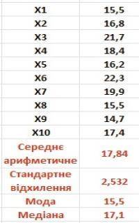 На змаганнях з легкої атлетики проводять два півфінальних забіги. У фінал проходить половина учасник