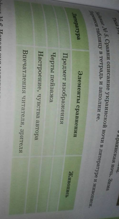 Сравни описания украинской ночи в литературе и живописи Принеси таблицу в тетрадь и заполните её оче
