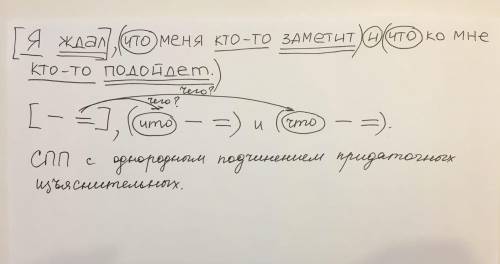 То что в вк это предложения, то что рaзобрaнно пример