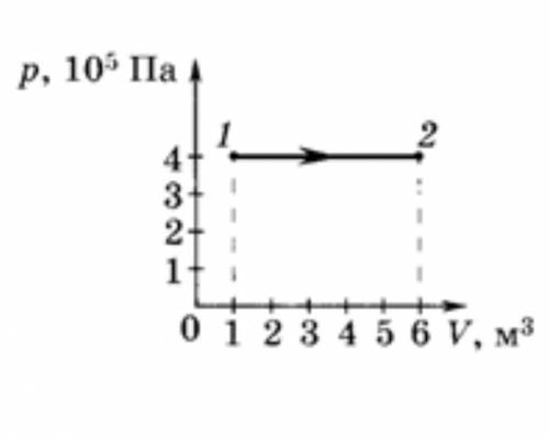 На рисунке дан график перехода газа из состояния 1 в состояние 2. Определите работу газа.       ​