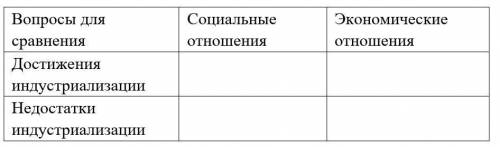 Выделите причины достижений и недостатков политики индустриализации в Казахстане в 20-30е г., внесит