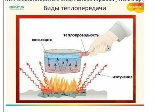 Посмотрите внимательно рисунок В чём отличие излучения от теплопроводности​